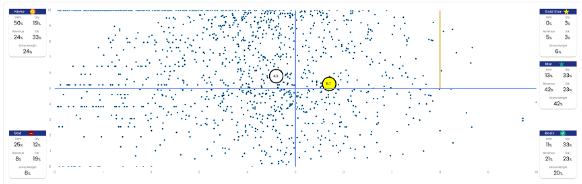 Cartographier l’offre sur la matrice de désirabilité
